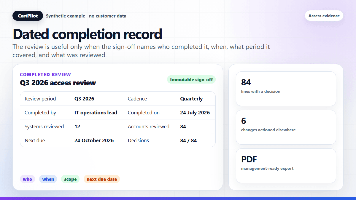 Synthetic access review completion record with reviewer, period, cadence, reviewed systems, accounts, and next due date