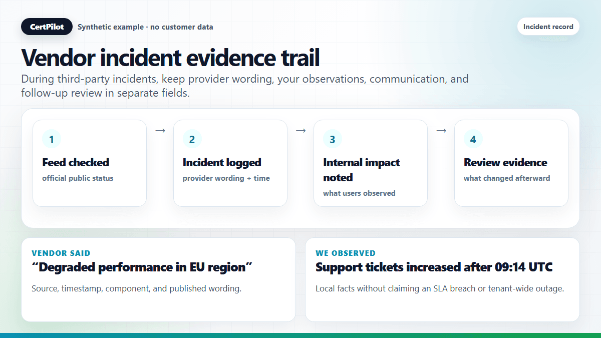 Synthetic vendor incident evidence trail from official feed checked to incident recorded, internal impact noted, and review evidence